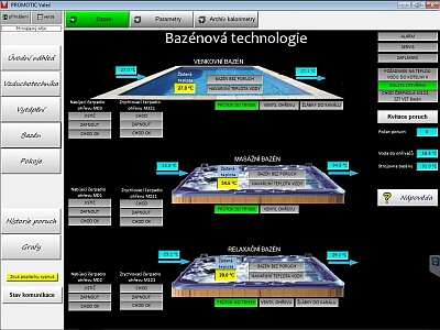 Vizualizace bazánové technologie